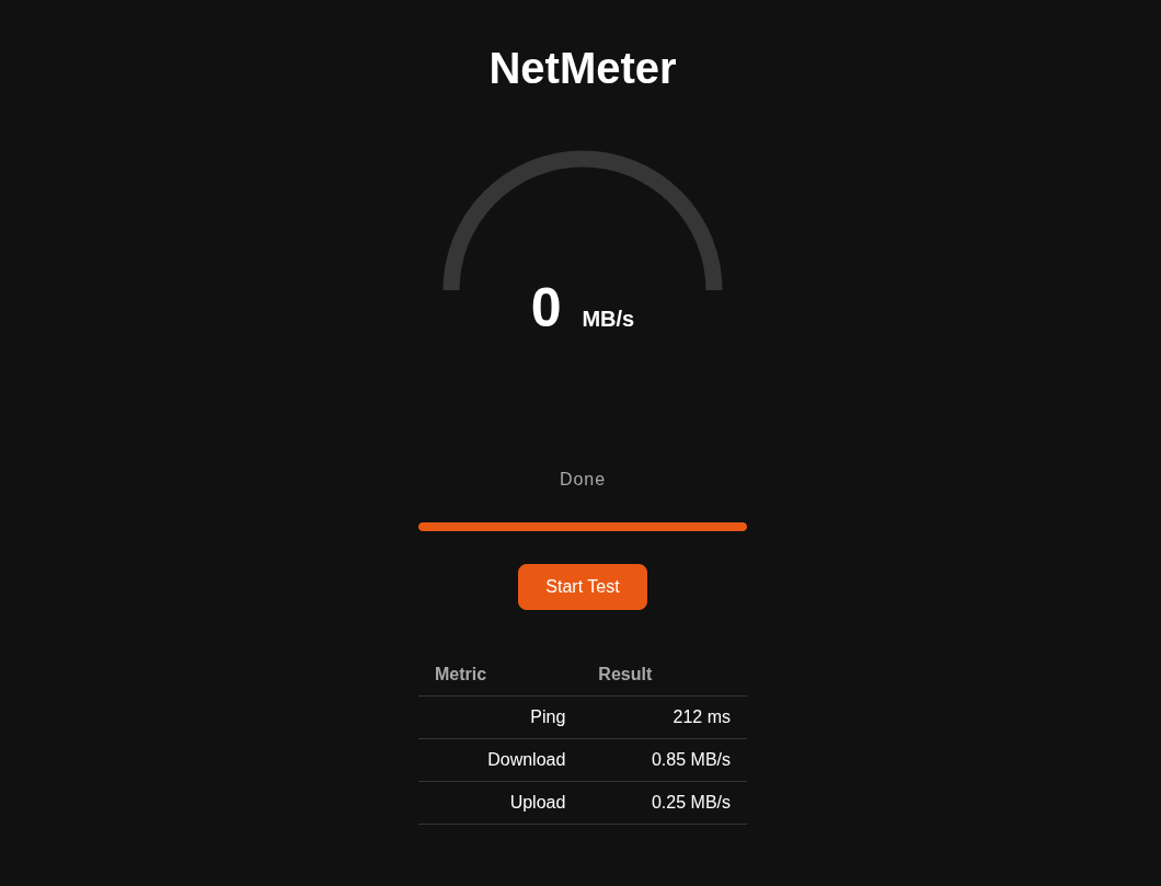 NetMeter Project